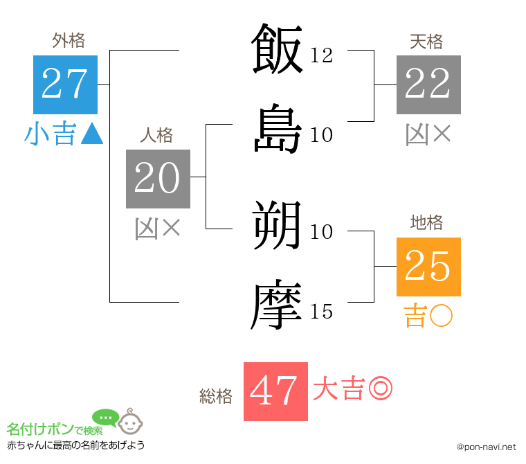 飯島 朔摩さんの姓名判断結果