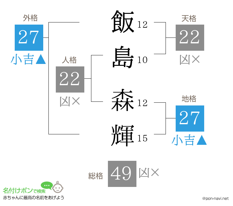 飯島 森輝さんの姓名判断結果