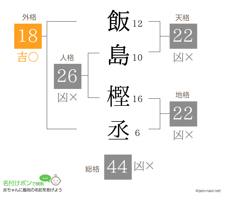 飯島 樫丞さんの姓名判断結果