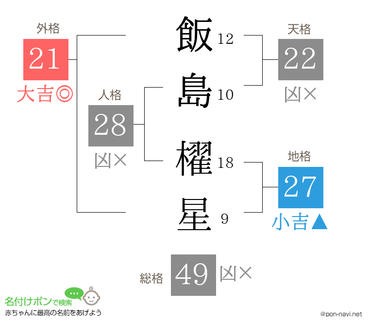飯島 櫂星さんの姓名判断結果