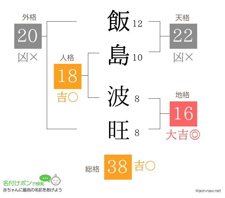 飯島 波旺さんの姓名判断結果