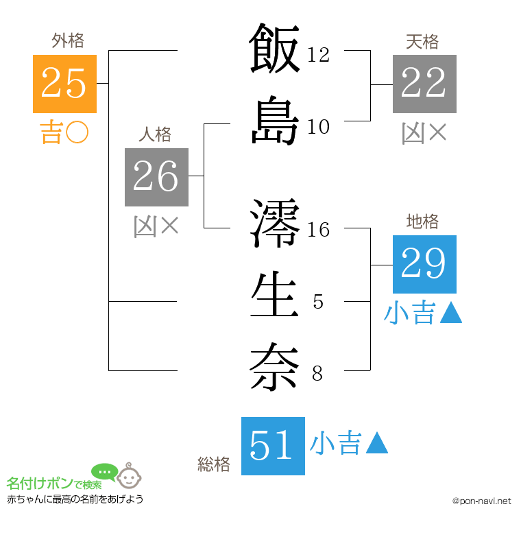 飯島 澪生奈さんの姓名判断結果