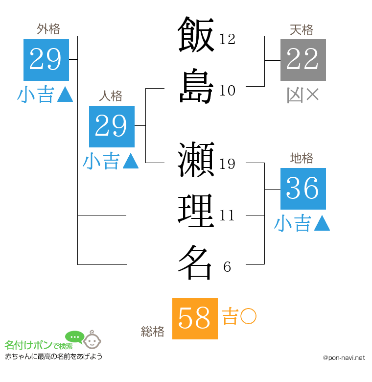 飯島 瀬理名さんの姓名判断結果