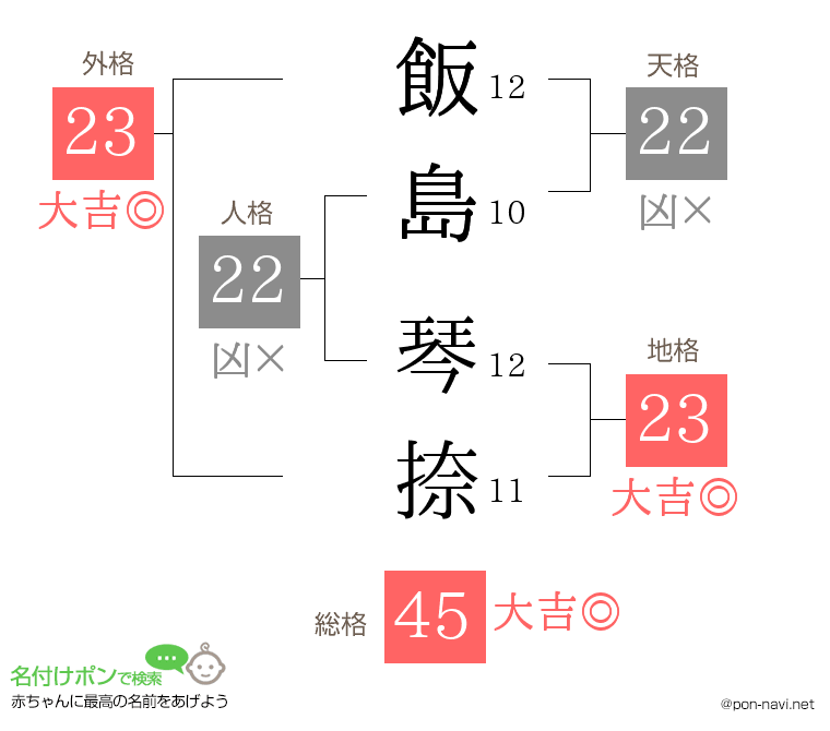 飯島 琴捺さんの姓名判断結果