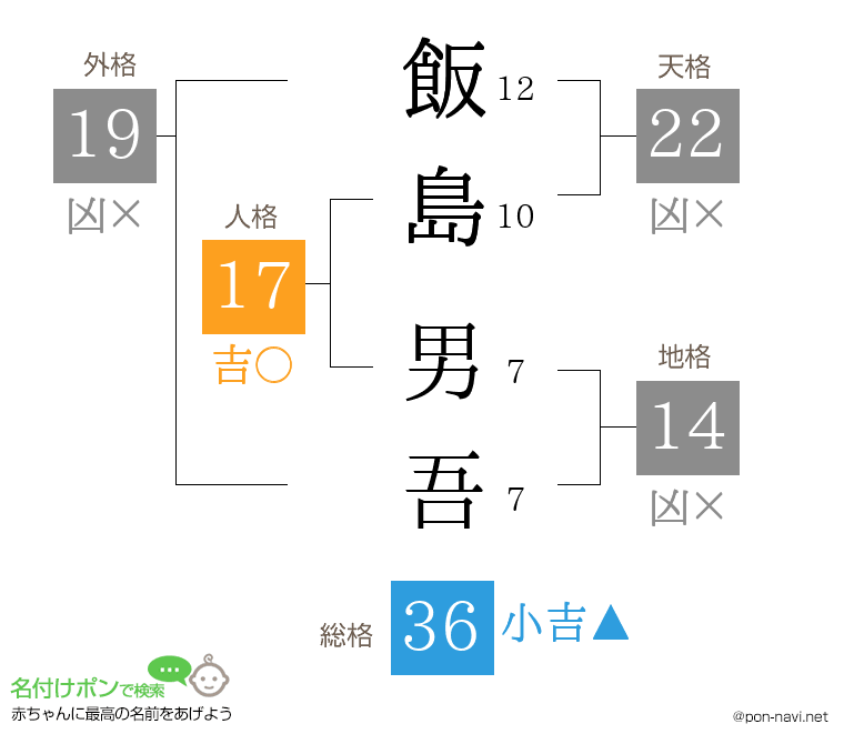 飯島 男吾さんの姓名判断結果