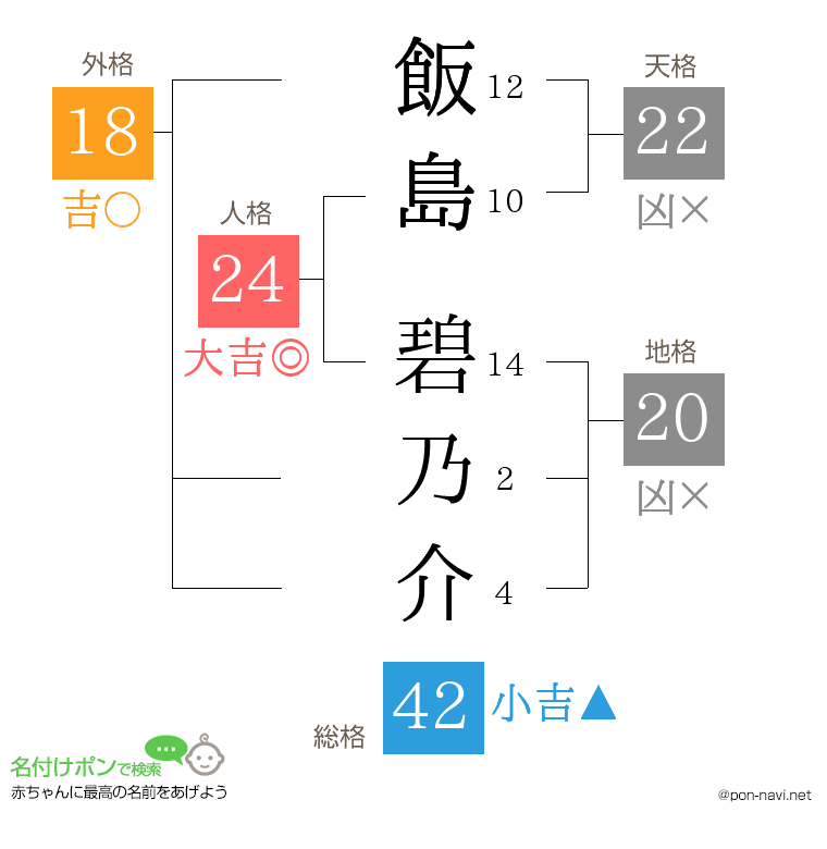 飯島 碧乃介さんの姓名判断結果