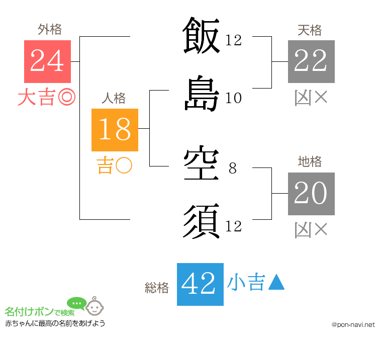 飯島 空須さんの姓名判断結果