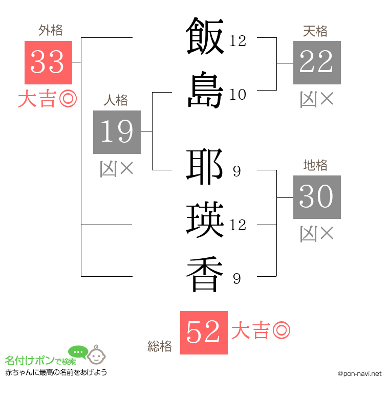 飯島 耶瑛香さんの姓名判断結果