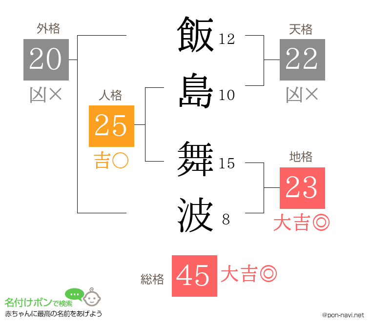 飯島 舞波さんの姓名判断結果