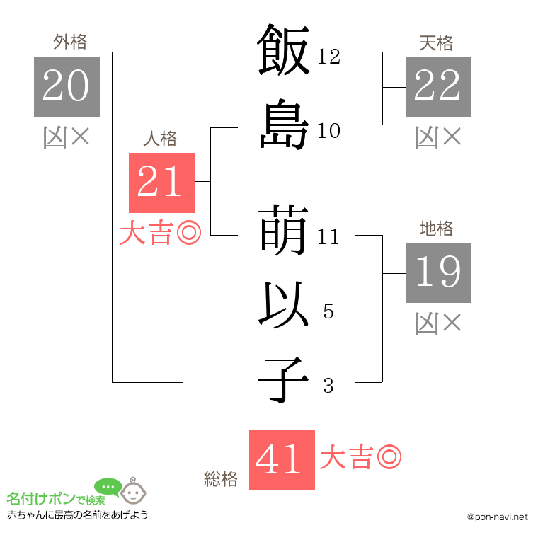 飯島 萌以子さんの姓名判断結果