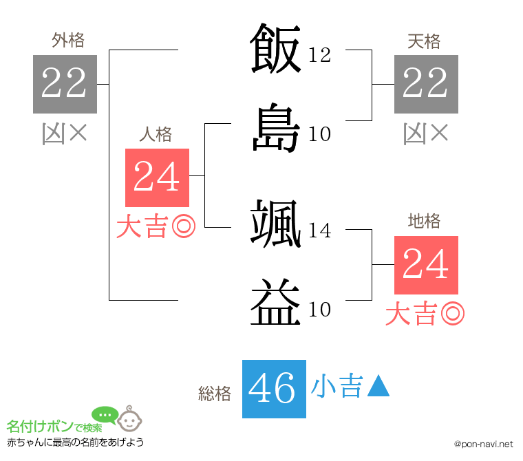 飯島 颯益さんの姓名判断結果