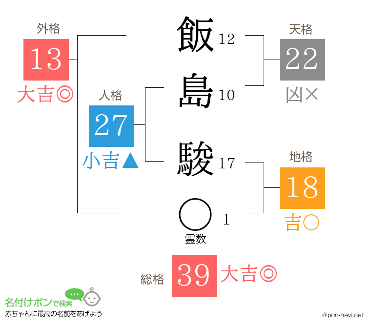 飯島 駿さんの姓名判断結果