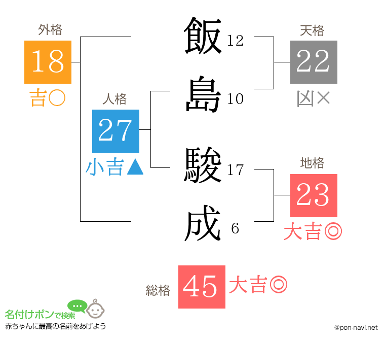 飯島 駿成さんの姓名判断結果