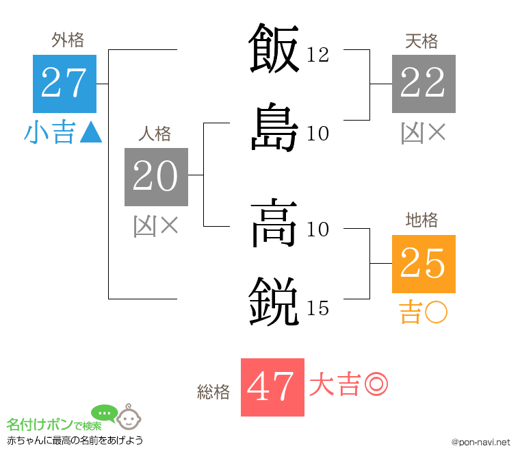 飯島 高鋭さんの姓名判断結果