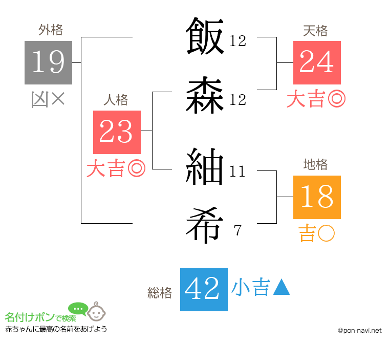 飯森 紬希さんの姓名判断結果