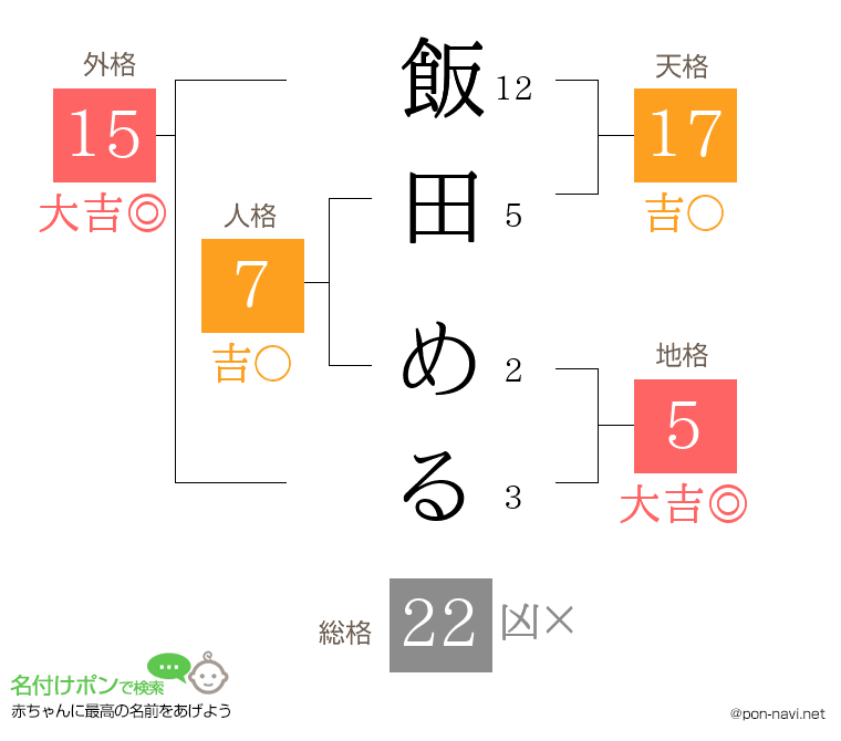 飯田 めるさんの姓名判断結果
