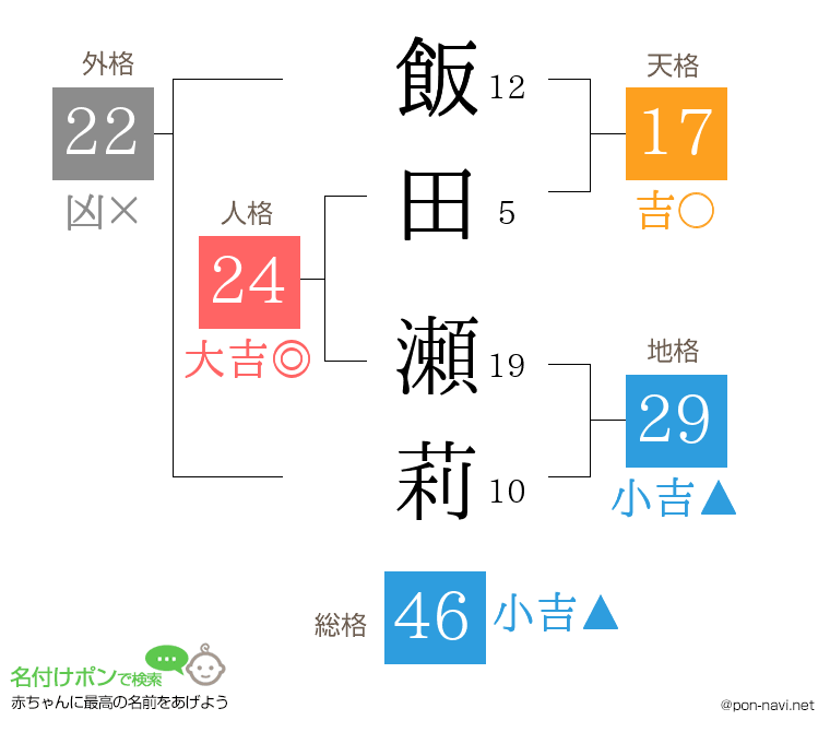 飯田 瀬莉さんの姓名判断結果