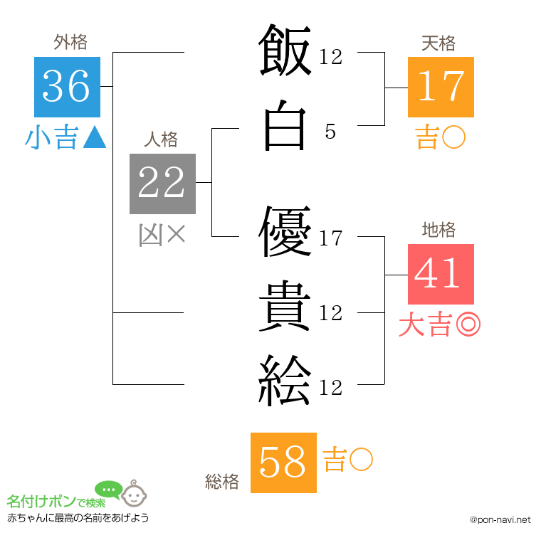 飯白 優貴絵さんの姓名判断結果