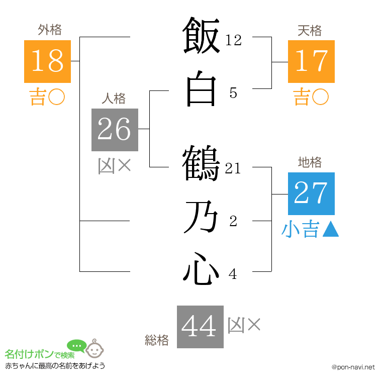 飯白 鶴乃心さんの姓名判断結果