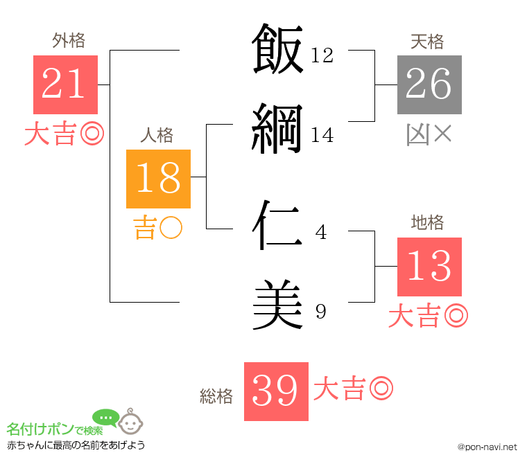 飯綱 仁美さんの姓名判断結果
