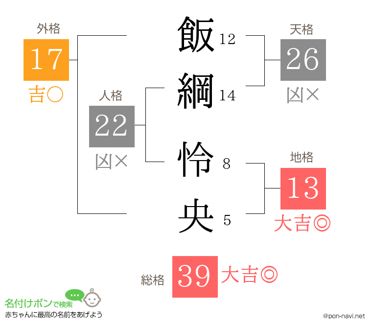 飯綱 怜央さんの姓名判断結果