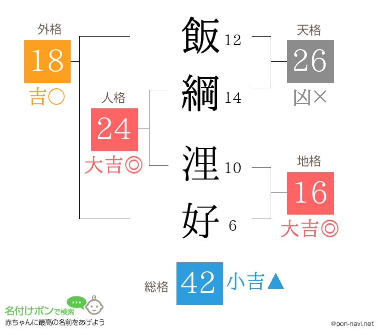 飯綱 浬好さんの姓名判断結果