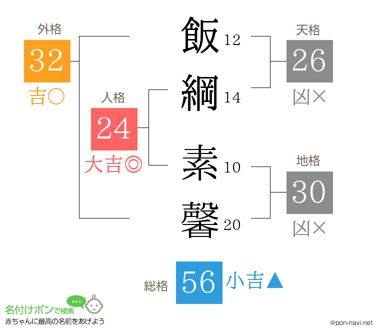 飯綱 素馨さんの姓名判断結果