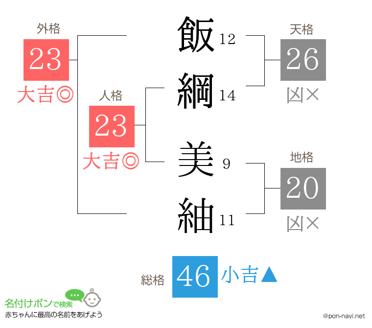 飯綱 美紬さんの姓名判断結果