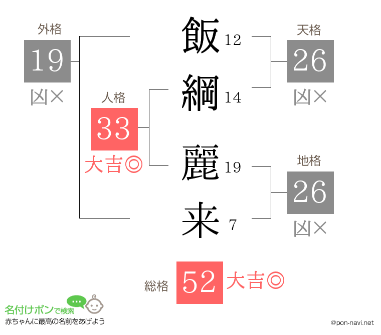 飯綱 麗来さんの姓名判断結果