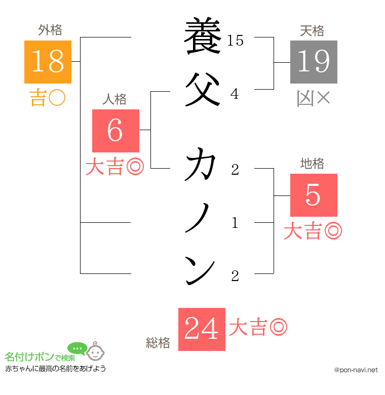 養父 カノンさんの姓名判断結果