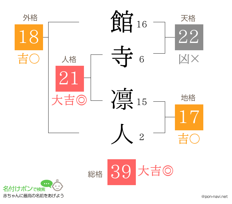 館寺 凛人さんの姓名判断結果