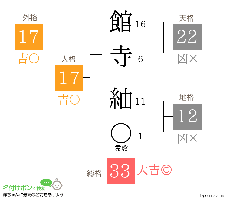 館寺 紬さんの姓名判断結果