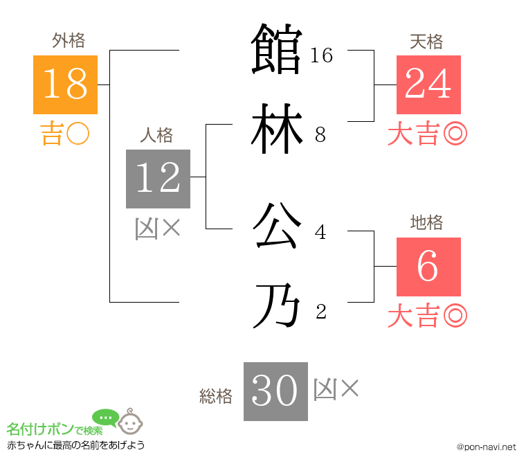 館林 公乃さんの姓名判断結果