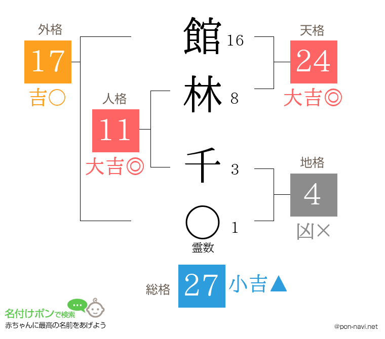 館林 千さんの姓名判断結果
