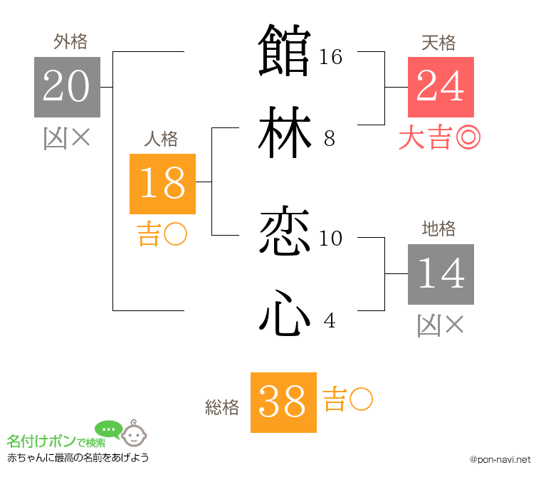 館林 恋心さんの姓名判断結果