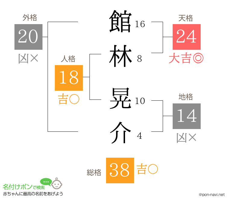 館林 晃介さんの姓名判断結果