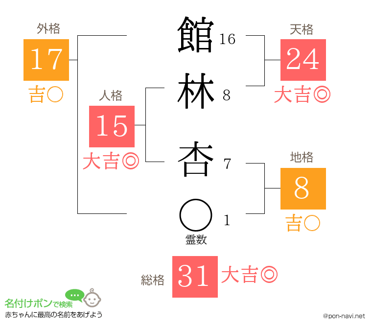 館林 杏さんの姓名判断結果