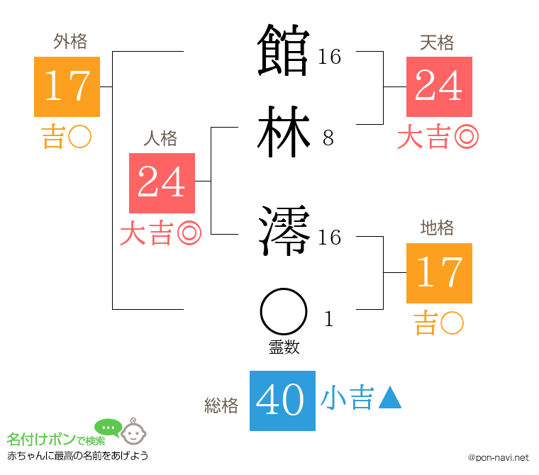 館林 澪さんの姓名判断結果
