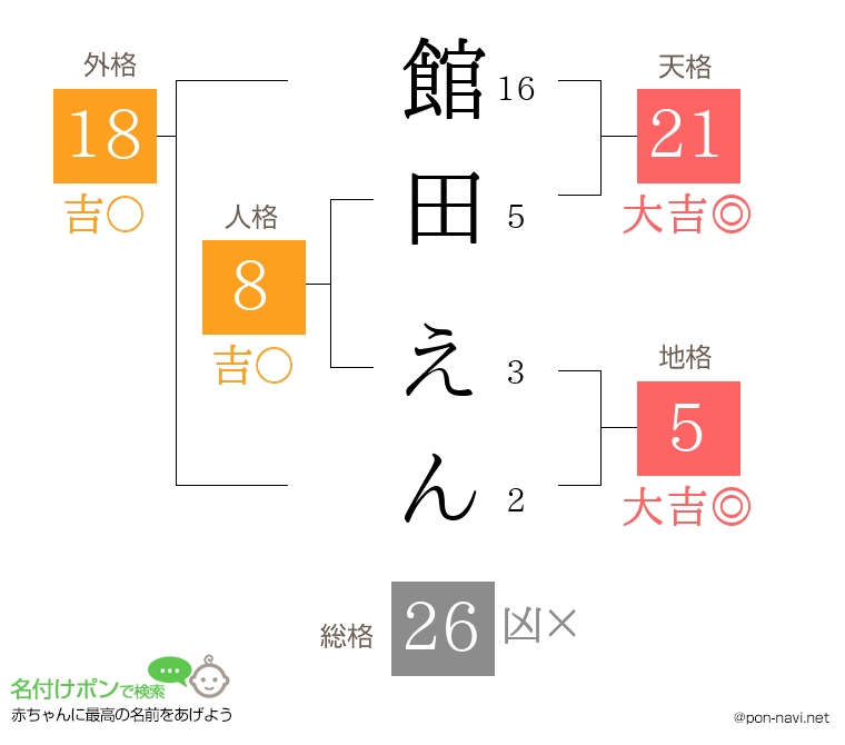 館田 えんさんの姓名判断結果