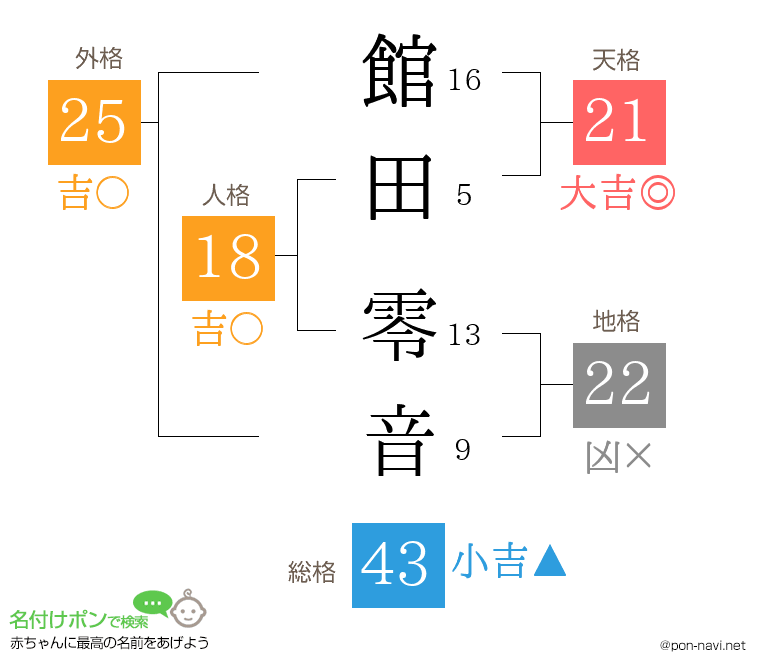 館田 零音さんの姓名判断結果