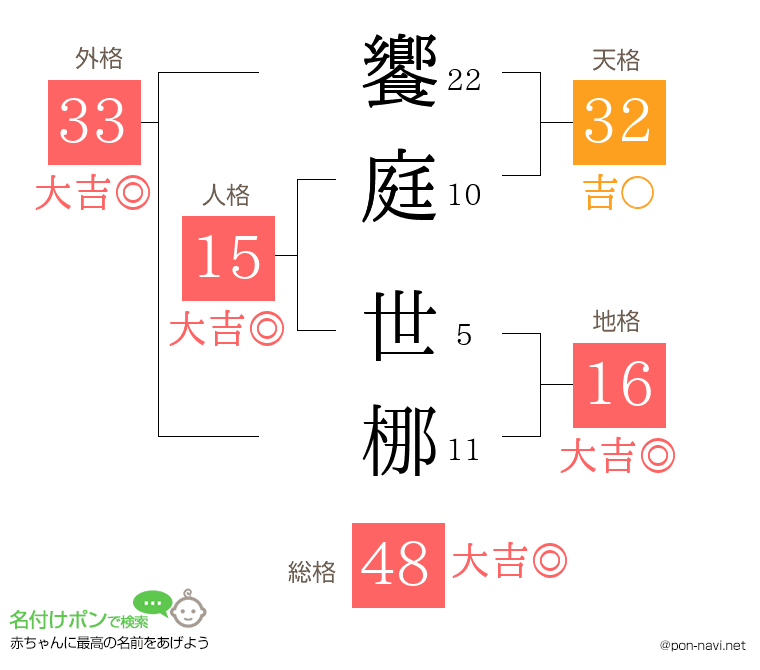 饗庭 世梛さんの姓名判断結果