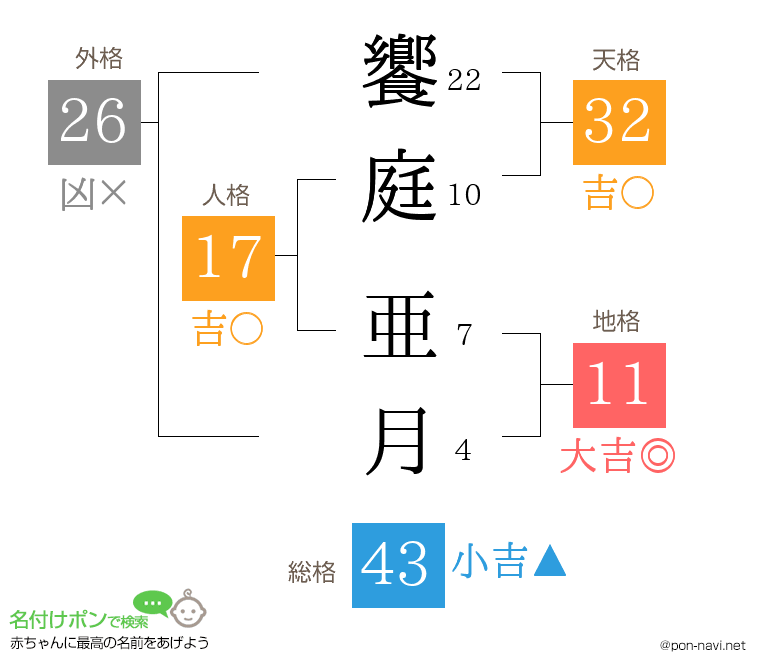 饗庭 亜月さんの姓名判断結果
