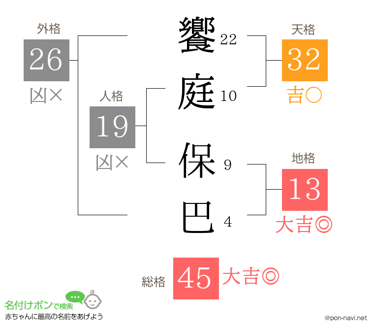 饗庭 保巴さんの姓名判断結果