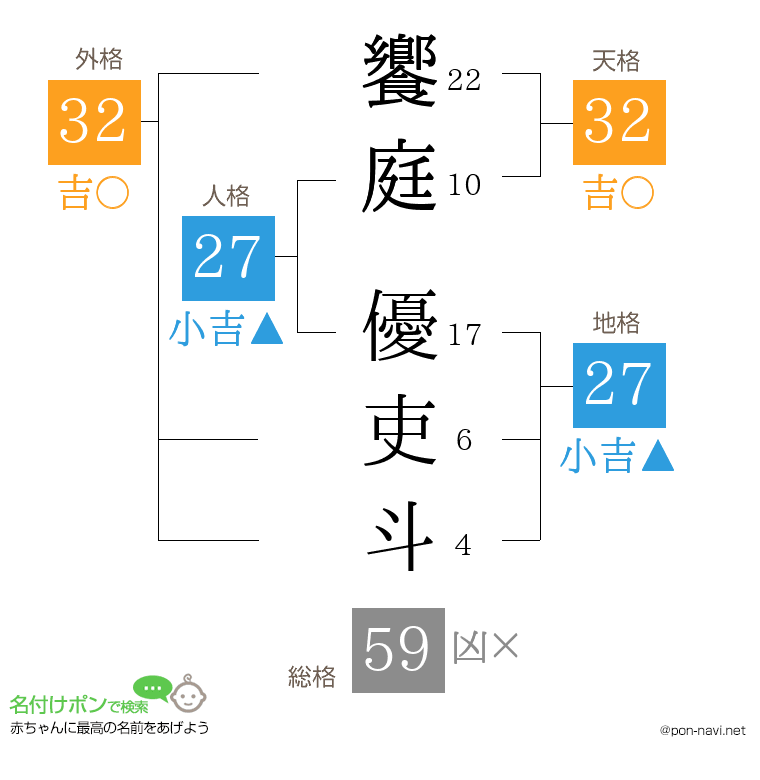 饗庭 優吏斗さんの姓名判断結果