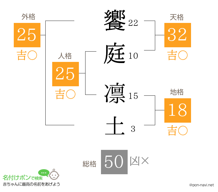 饗庭 凛土さんの姓名判断結果