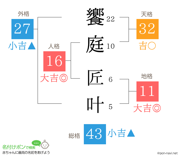 饗庭 匠叶さんの姓名判断結果