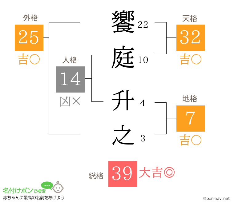 饗庭 升之さんの姓名判断結果