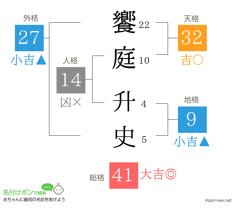 饗庭 升史さんの姓名判断結果