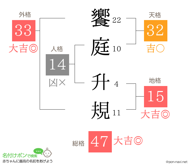 饗庭 升規さんの姓名判断結果