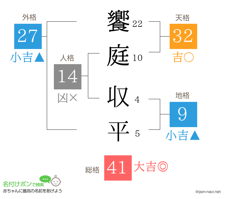 饗庭 収平さんの姓名判断結果